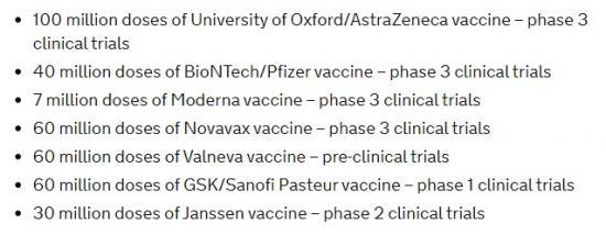 Photograph of Uk Government Secures Additional 2 Million Doses Of Moderna Covid-19 Vaccine - total now 357 million doses