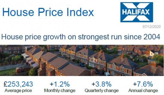 Photograph of House price growth on strongest run since 2004