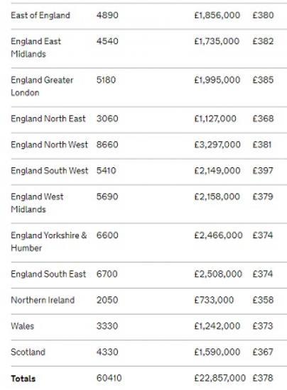 Photograph of Savers Receive Help To Save Bonus Payment