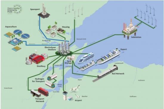 Photograph of Building A New Energy Sector - Hydrogen Policy Statement Published