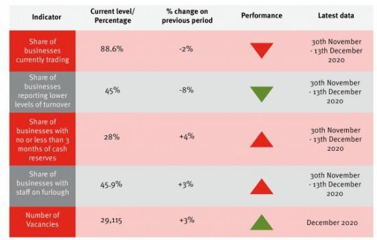 Photograph of Latest data on the Scottish economy - Update 15th January 2021