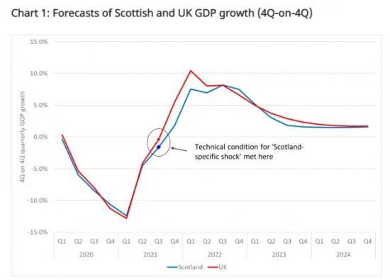 Photograph of An economic shock and an income tax boost - making sense of the 2021/22 budget forecasts