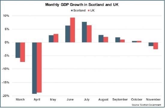 Photograph of Monthly Economic Brief - February 2021 - Output