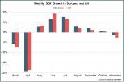 Thumbnail for article : Monthly Economic Brief - February 2021 - Output