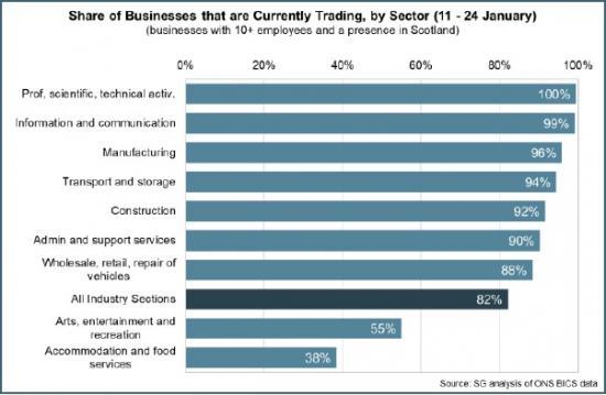 Photograph of Monthly Economic Brief - February 2021 - Business Activity