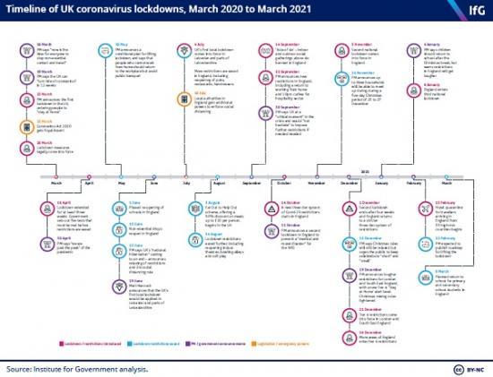 Photograph of Lifting lockdown in 2021: the next phase of the coronavirus strategy