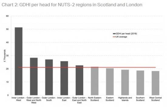 Photograph of Regional Aggregation And Economic Performance: The Relative Position Of Scotland