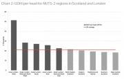 Thumbnail for article : Regional Aggregation And Economic Performance: The Relative Position Of Scotland