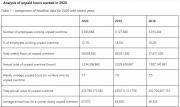 Thumbnail for article : UK Workers Put In £24 Billion Worth Of Unpaid Overtime During The Pandemic - TUC Analysis