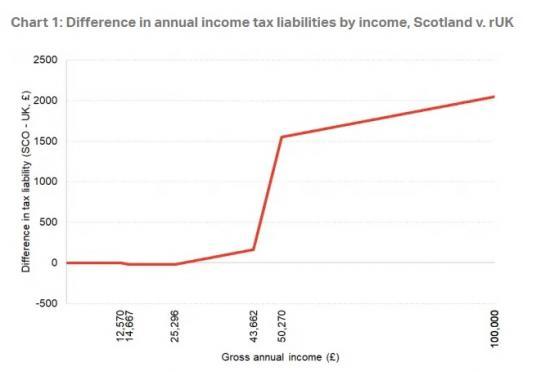 Photograph of UK Budget 2021 And Implications For Scotland