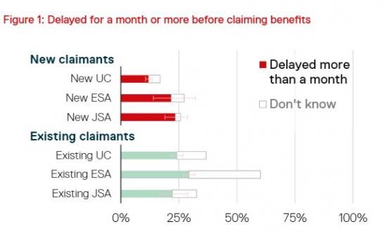 Photograph of Welfare At A Social Distance - Claimants Experiences Report