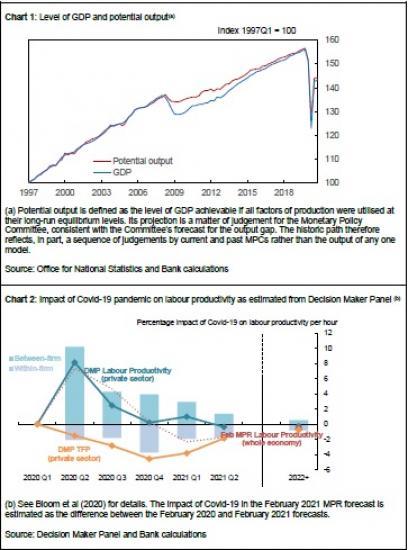 Photograph of Getting Over Covid Speech By Andrew Bailey, Governor Of The Bank Of England