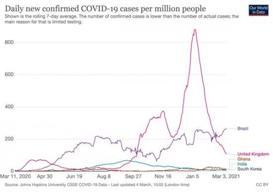 Photograph of Coronavirus One Year On: Two Countries That Got It Right, And Three That Got It Wrong