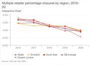 Thumbnail for article : Store Openings and Closures - 2021 - Record closures as retail and leisure responds to changing consumers