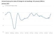Thumbnail for article : UK House Price Index: January 2021