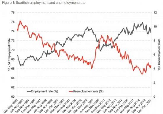 Photograph of Election 2021 - The Latest Labour Market Data In Context And The Challenges Ahead