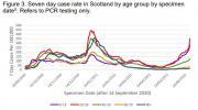 Thumbnail for article : State Of The Epidemic In Scotland - 25th June 2021