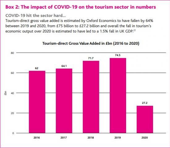 Photograph of Sustainable Economic Recovery After The Pandemic And Security: Uk Statement