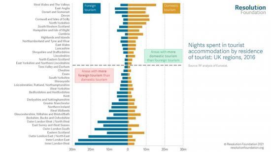 Photograph of Football Went To Rome, Holidays Came Home - The Impact Of ‘staycations' On The UK's Labour Market