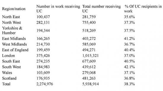 Photograph of Universal Credit: When Will The £20 Increase Stop?