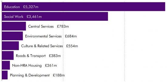 Photograph of COSLA Highlights Scottish Councils Reducing Funding From Scottish Government