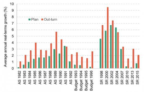 Photograph of An ever-growing NHS budget could swallow up all of this week's tax rise, leaving little for social care
