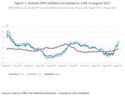 Thumbnail for article : Inflation Rate Hits Highest Ever Recorded
