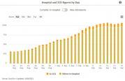 Thumbnail for article : Coronavirus (covid-19): Daily Data For Scotland - 17 September 2021