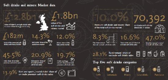 Photograph of Britain's On-trade Drink Sales Down £18.3bn