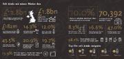 Thumbnail for article : Britain's On-trade Drink Sales Down £18.3bn