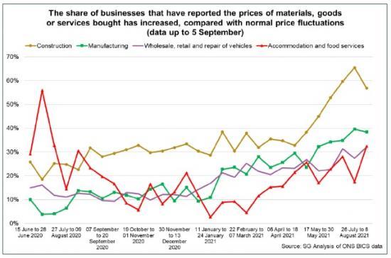 Photograph of Scottish Monthly Economic Brief - September 2021 - Published 4 October 