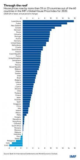 Photograph of Housing Prices Continue To Soar In Many Countries Around The World
