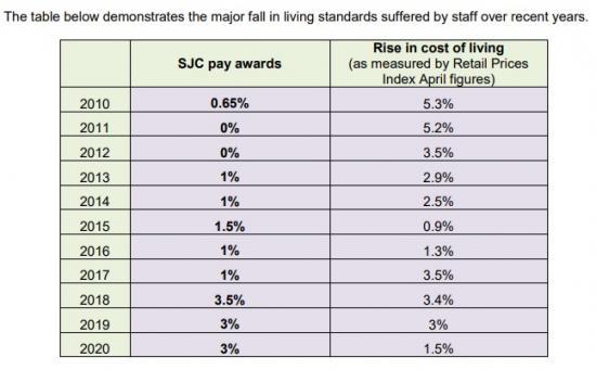 Photograph of Council Workers Across Scotland Set To Strike Over Pay