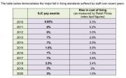 Thumbnail for article : Council Workers Across Scotland Set To Strike Over Pay