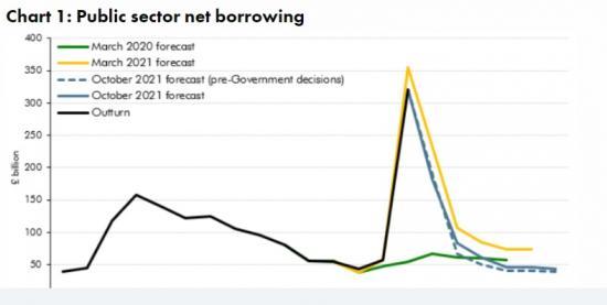 Photograph of Overview Of The October 2021 Economic And Fiscal Outlook