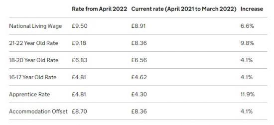 Photograph of Large minimum wage increase to boost low-paid workers' incomes