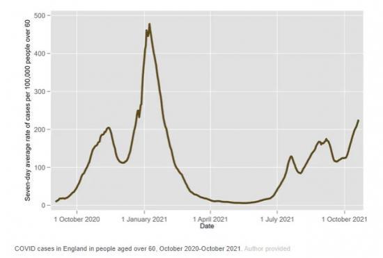 Photograph of Covid: Increased Restrictions In The UK Look Inevitable As Winter Arrives