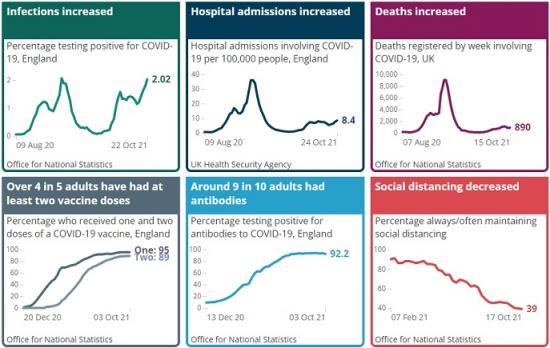 Photograph of Coronavirus (covid-19) Latest Insights