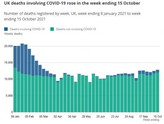 Photograph of Coronavirus (covid-19) Deaths Rise In England, Scotland And Northern Ireland