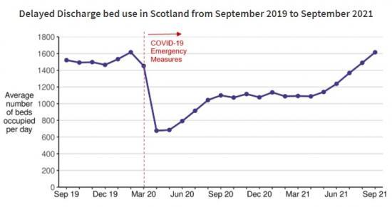 Photograph of Soaring Numbers Stuck In Hospital Due To Social Care Crisis