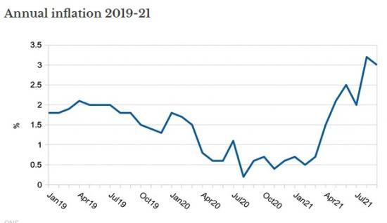 Photograph of Interest Rates: Why The Era Of Cheap Money Is Finally Ending