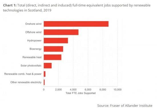 Photograph of Do Renewables Provide An Answer To Climate Policy Trade-offs?