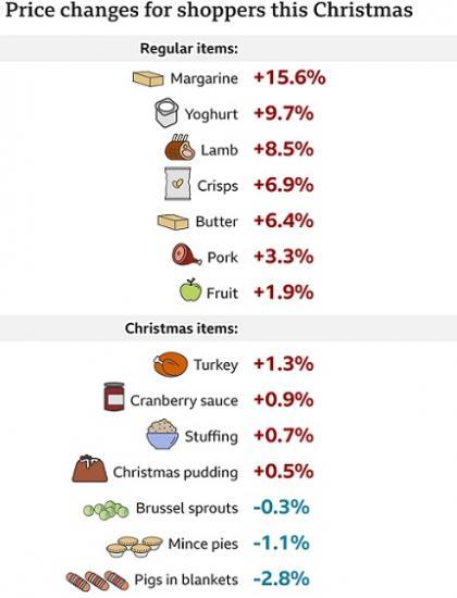 Photograph of Big Cost Of Living Increase Predicted By Research