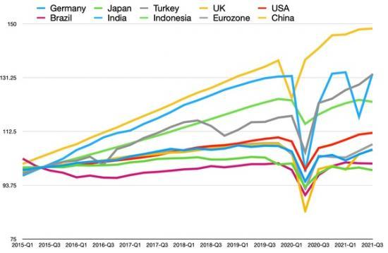 Photograph of World economy in 2022: the big factors to watch closely