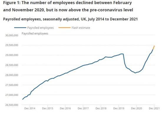 Photograph of Labour Market In The Regions Of The Uk: January 2022