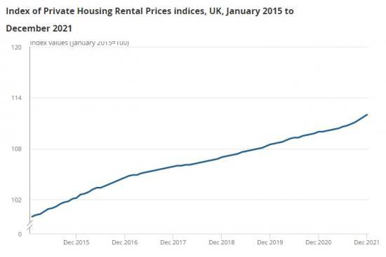 Photograph of Index Of Private Housing Rental Prices, Uk: December 2021 - Scotland Sees Biggest Increases