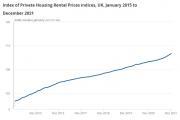Thumbnail for article : Index Of Private Housing Rental Prices, Uk: December 2021 - Scotland Sees Biggest Increases