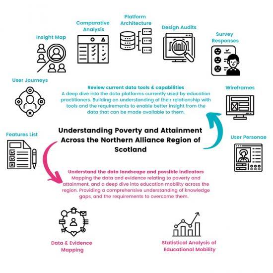 Photograph of Northern Alliance Identifying Meaningful Measures To Address The Attainment Gap