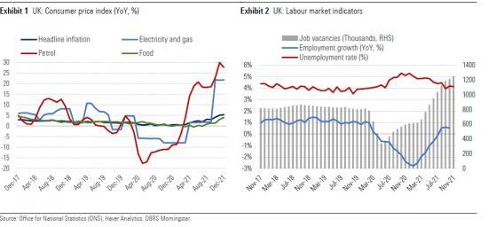 Photograph of Uk Monetary Tightening Continues - Responding To Higher-than Expected Inflation