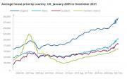 Thumbnail for article : UK House Price Index: December 2021